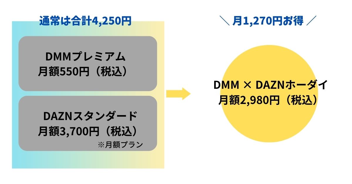 DMM × DAZNホーダイがお得